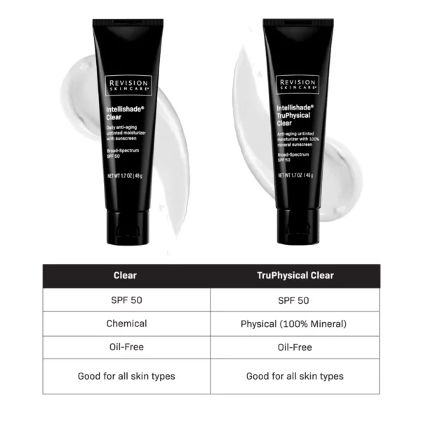 Intellishade Clear (1.7 oz) - Image 7