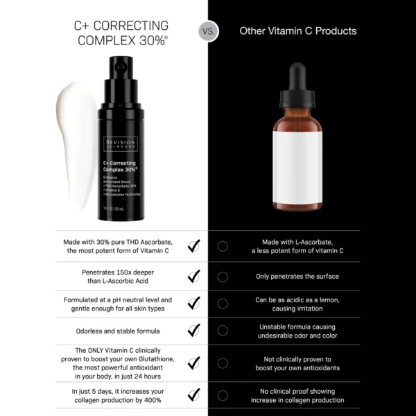 C+ Correcting Complex 30%® - Image 3
